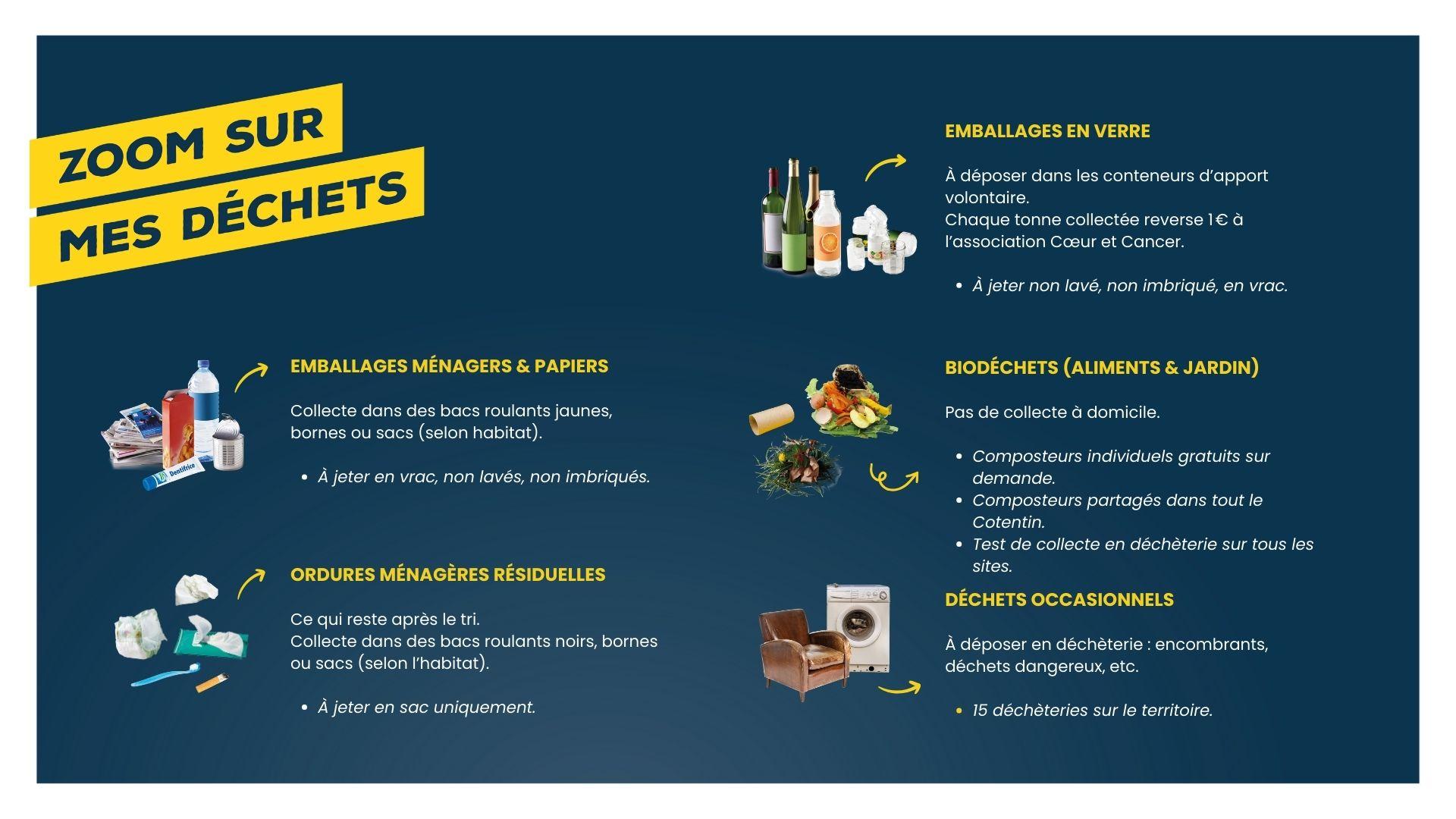 Zoom sur les dechets